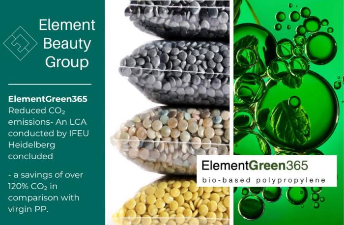 Countering Pollution Through Packaging Innovation: ElementGreen365